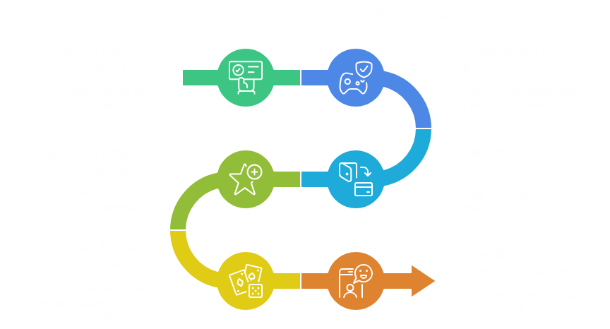 Cómo Empezar a Jugar con Dinero Real